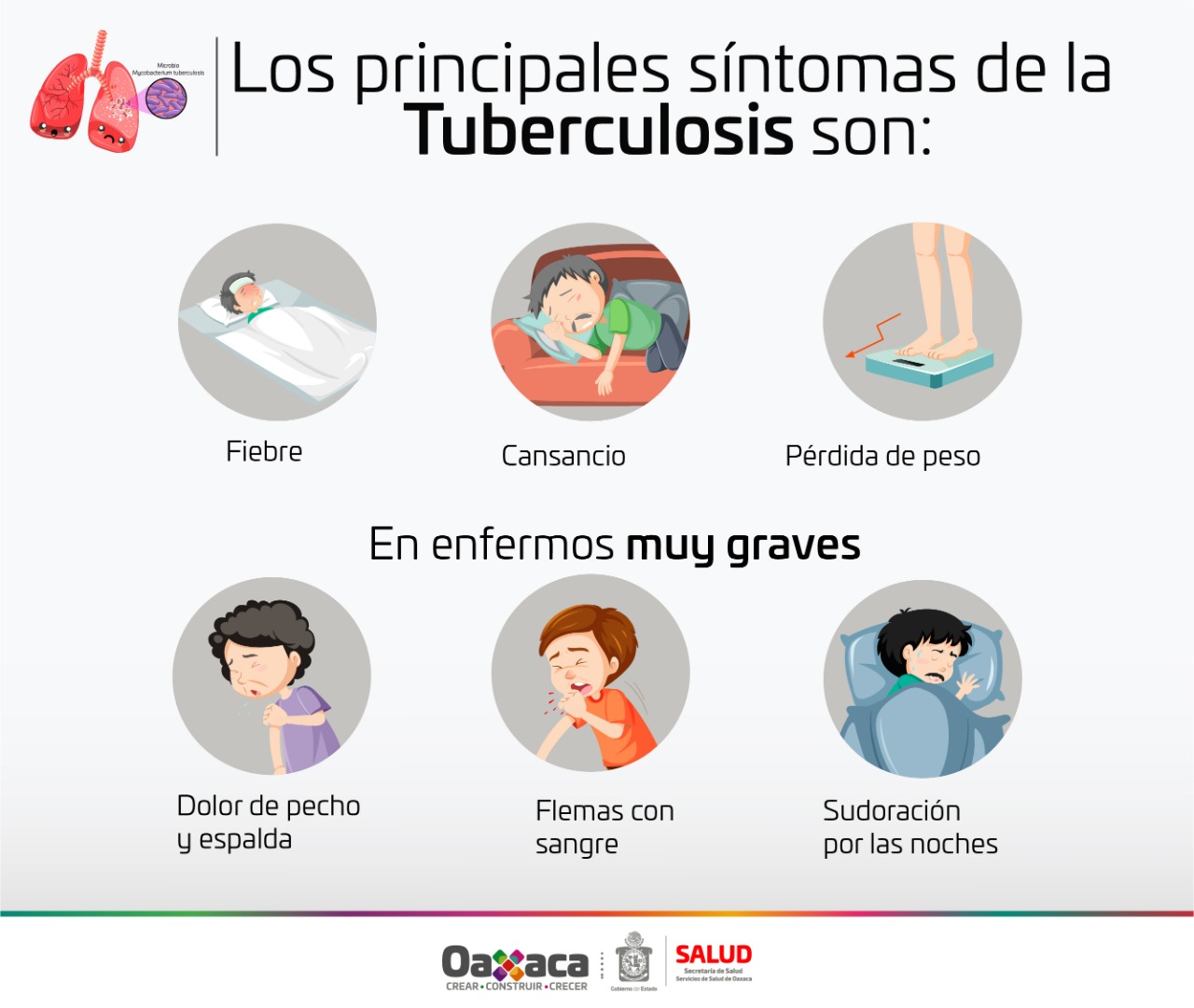 Conmemoran Los Sso D A Mundial De Lucha Contra La Tuberculosis