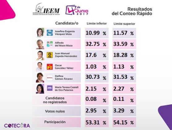 Las elecciones y las lecciones: Luis Octavio Murat