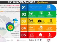 Continúa desplazamiento de Depresión Tropical 3-E