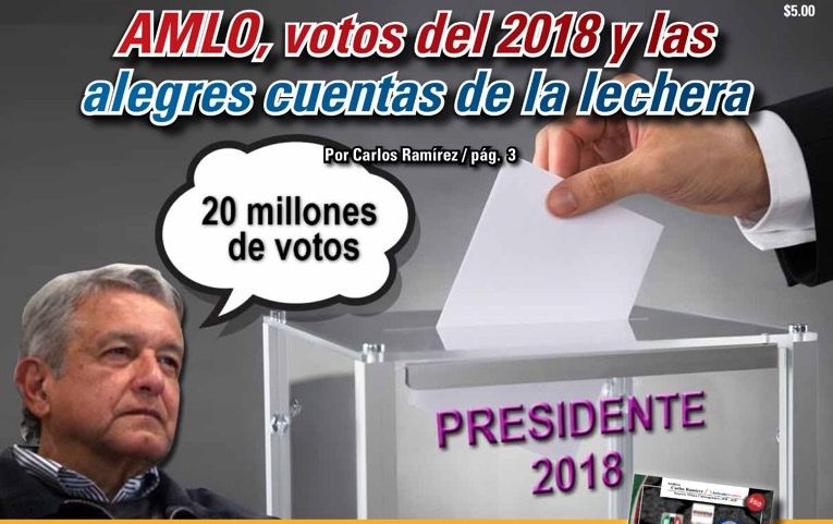 AMLO, votos del 2018 y las alegres cuentas de la lechera: Carlos Ramírez