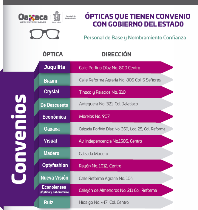 Renueva Administración convenios con ópticas en beneficio de trabajadores