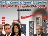 Por qué pueden ganar o perder PRI, AMLO y Frente PAN-PRD: Carlos Ramírez