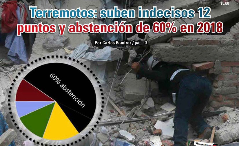 Terremotos: suben indecisos 12 puntos y abstención de 60% en 2018: Carlos Ramírez