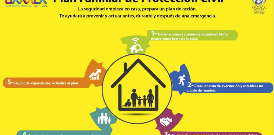 Conoce cómo preparar un Plan Familiar de Protección Civil
