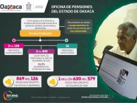 Mejoran servidoras y servidores públicos prestaciones laborales en Gobierno de Alejandro Murat