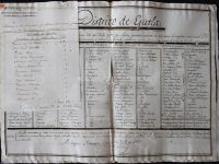 Gobierno de Oaxaca, FAHHO y ADABI consolidan sistema de consulta del  acervo histórico del AGEO