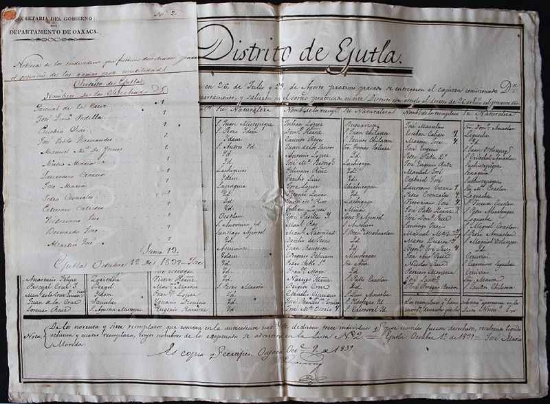 Gobierno de Oaxaca, FAHHO y ADABI consolidan sistema de consulta del  acervo histórico del AGEO