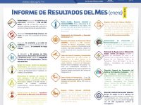 Informa SSPO resultados alcanzados durante el mes de enero