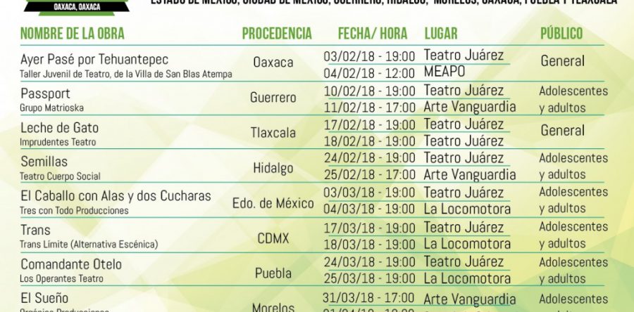 Llega a Oaxaca Muestra Regional de Teatro