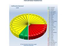 Califica Oaxaca en el Diagnóstico Nacional  de Supervisión Penitenciaria 2017: SSPO