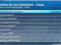 Paola Espinosa y Carolina Mendoza ganan plata y bronce en clavados en JCC 2018