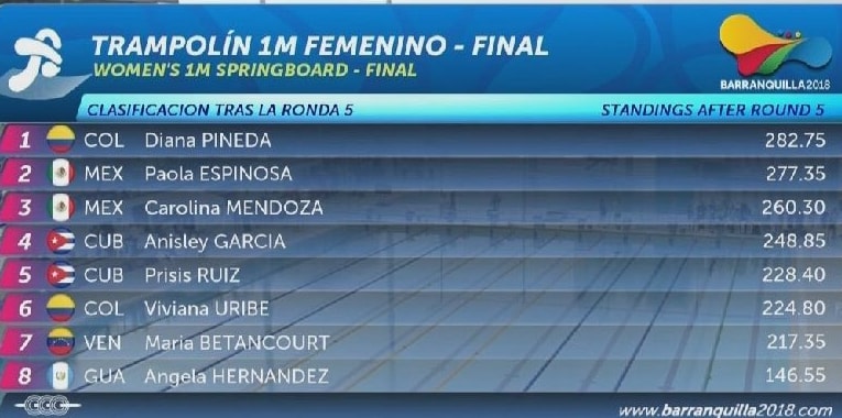 Paola Espinosa y Carolina Mendoza ganan plata y bronce en clavados en JCC 2018