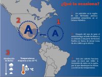Reitera Protección Civil Municipal recomendaciones por  “La Canícula”