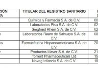 Cofepris ordena retiro de ocho medicamentos por impureza de activo