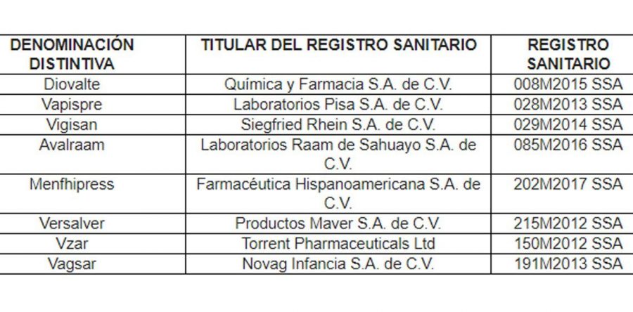 Cofepris ordena retiro de ocho medicamentos por impureza de activo