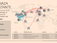 México es el sexto objetivo de amenazas cibernéticas en el mundo