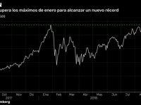 S&P 500 toca su mejor nivel de la historia