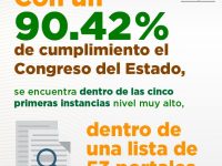 La LXIII Legislatura con muy alto nivel de cumplimiento en transparencia según el IGCPT