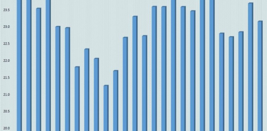 Ahorro bruto fue de $5.4 billones en segundo trimestre
