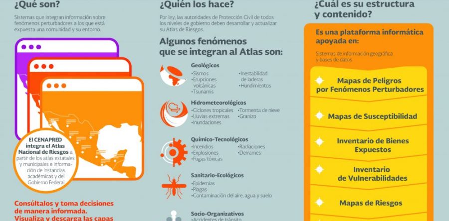 ¿Para qué sirve el Atlas nacional de riesgos?