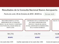 Grupo Aeroportuario responderá a resultados de consulta