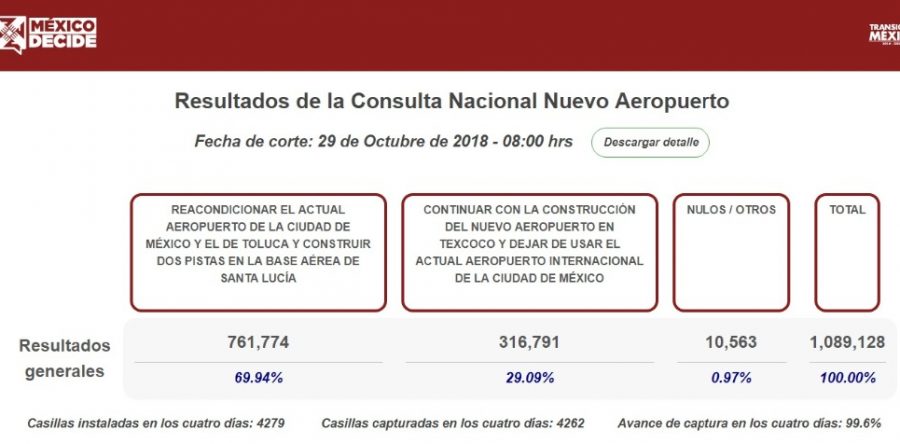 Grupo Aeroportuario responderá a resultados de consulta