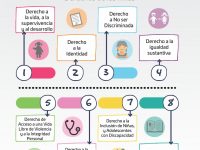 Garantizar el ejercicio de los derechos de las niñas es tarea de todas y todos