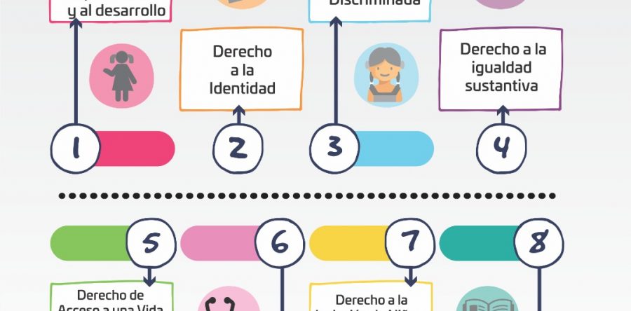 Garantizar el ejercicio de los derechos de las niñas es tarea de todas y todos