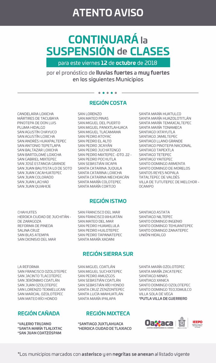 Aumenta la suspensión de clases a 98 municipios por las fuertes lluvias: IEEPO