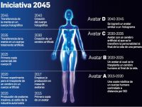 “Iniciativa 2045”: el asombroso plan para conseguir la vida eterna: *Francisco Ángel Maldonado Martínez