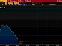 Bancos se desploman en la Bolsa mexicana tras propuesta de Morena de quitar comisiones