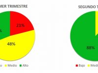 De acuerdo al mandato constitucional, crece Oaxaca en transparencia
