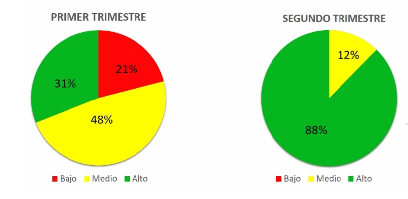 De acuerdo al mandato constitucional, crece Oaxaca en transparencia