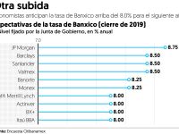 Tasas más altas y peso débil en 2019, prevén expertos