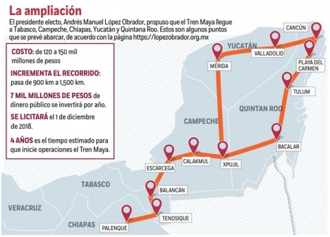 Construcción de Tren Maya iniciará 16 de diciembre: López Obrador