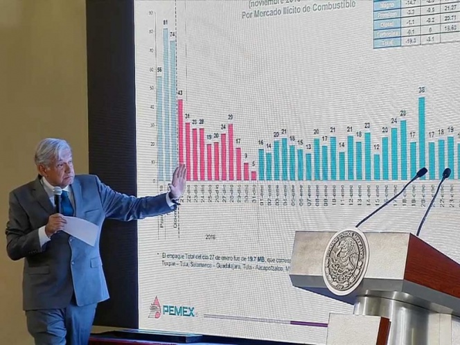 Confirman tráfico ilegal de gasolina por el Golfo de México
