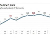 Ciudadanos sienten menos inseguridad; Inegi publica encuesta de percepción