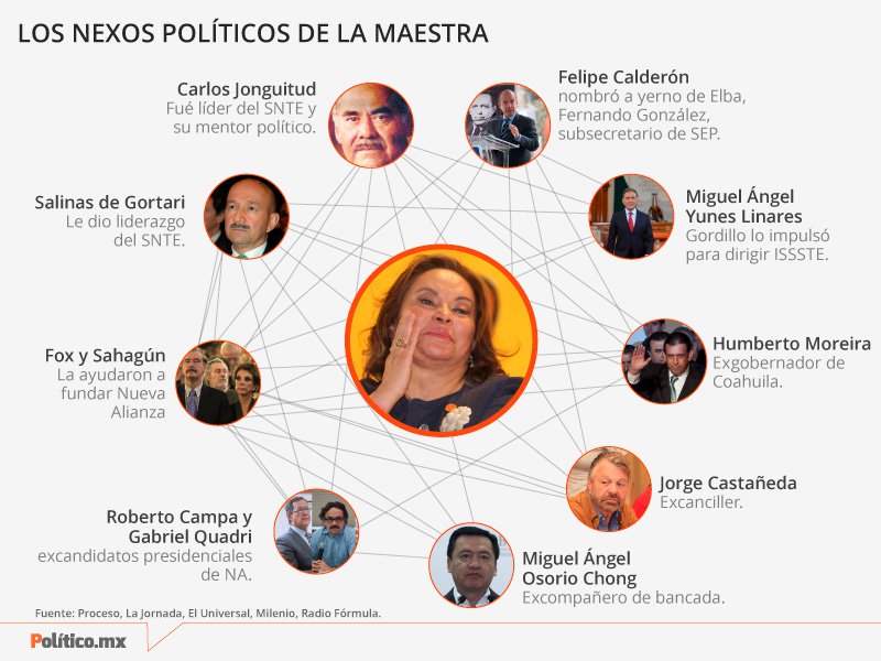 Quadri o la serpiente que se mordió la cola: Alfredo Martínez de Aguilar