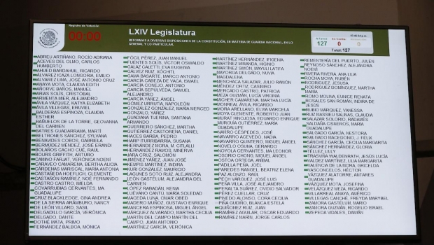 Manda Senado a San Lázaro minuta con cambios de Guardia Nacional