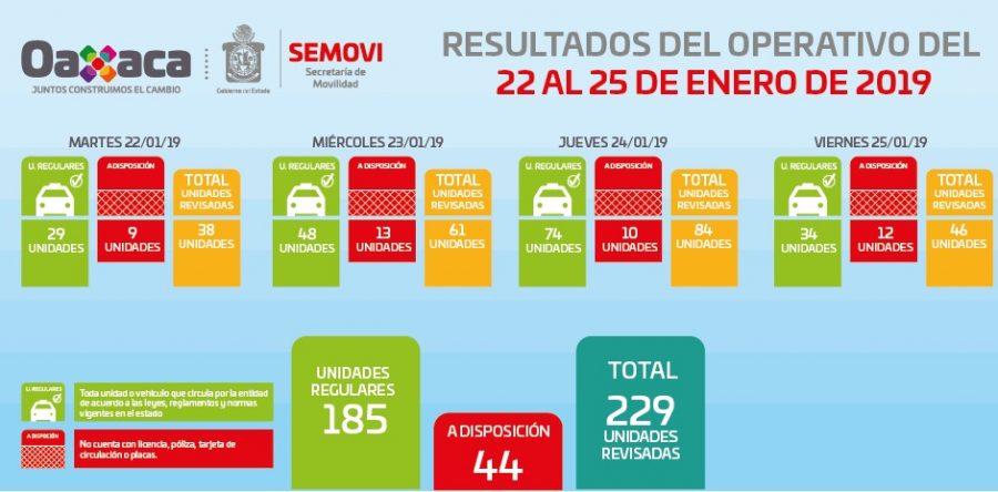 Realiza Semovi revisiones al transporte público