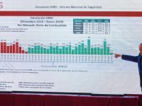 Guardia, Chapo, fuerzas armadas y de lo criminógeno a lo criminal: Carlos Ramírez