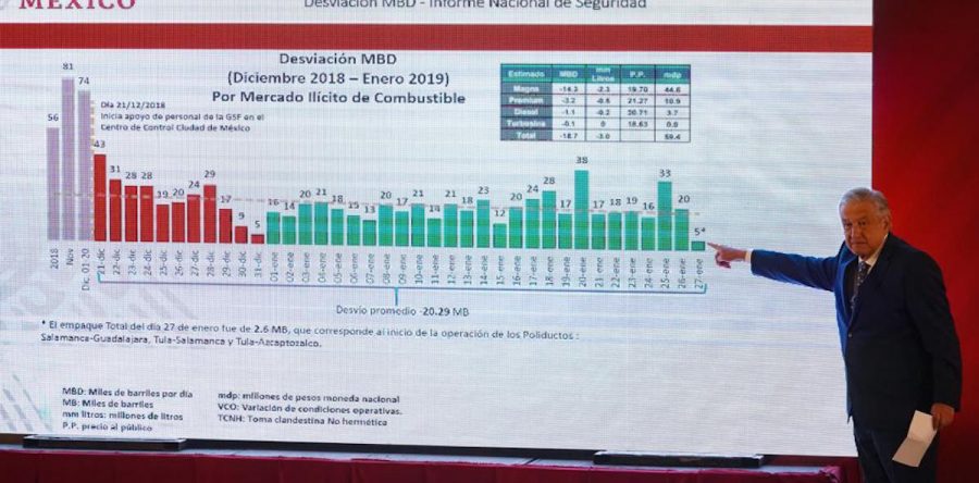 Guardia, Chapo, fuerzas armadas y de lo criminógeno a lo criminal: Carlos Ramírez