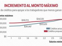 Infonavit condonará hasta 55% de deuda