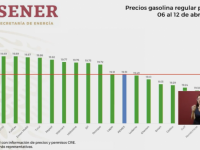 Gobierno de AMLO informa cuáles empresas dan caro y cuáles dan barato la gasolina
