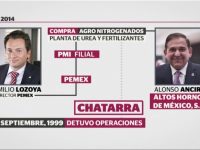 Empresa fantasma ligada a Odebrecht, el vínculo entre Emilio Lozoya y Alonso Ancira