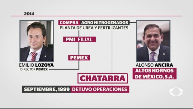 Empresa fantasma ligada a Odebrecht, el vínculo entre Emilio Lozoya y Alonso Ancira