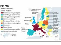 Centroderecha triunfa en UE; elecciones parlamentarias