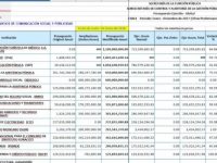 INAI revela gastos de publicidad durante sexenio de EPN