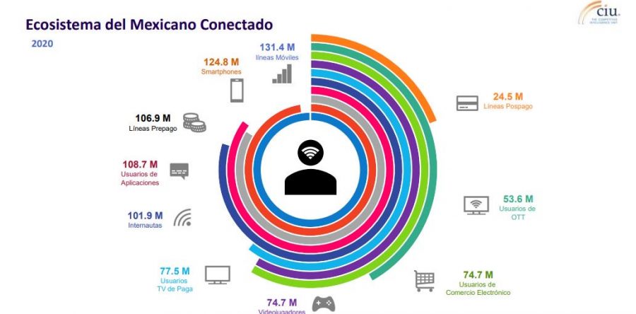 En 2 años, 102 millones de mexicanos tendrán acceso a internet