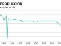 Piden privatizar crudo venezolano